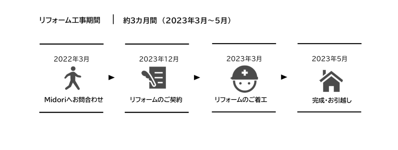 図1