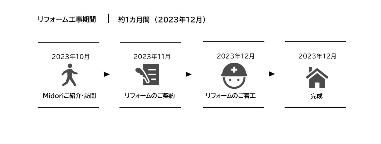 図10